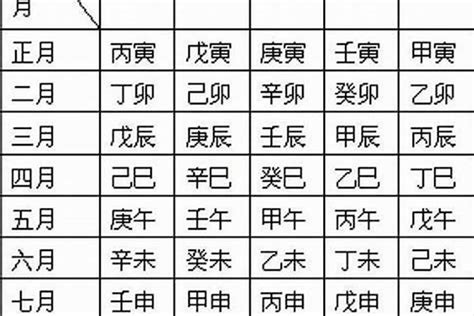 庚申日柱|八字干支解讀——庚申：金猴奮起！世間不見苦庚申！